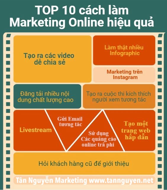 cách làm marketing online hiệu quả