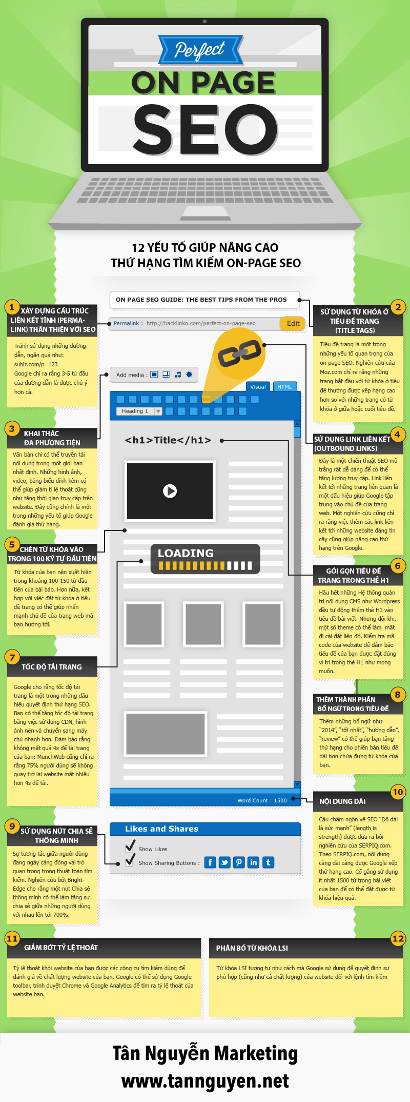Cách SEO Onpage hiệu quả
