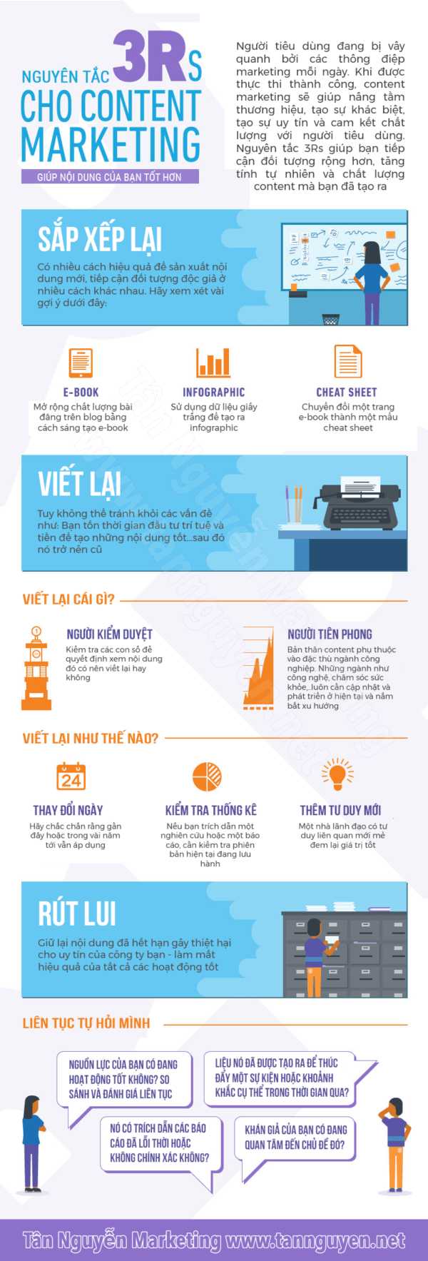 nguyên tắc 3R trong content marketing