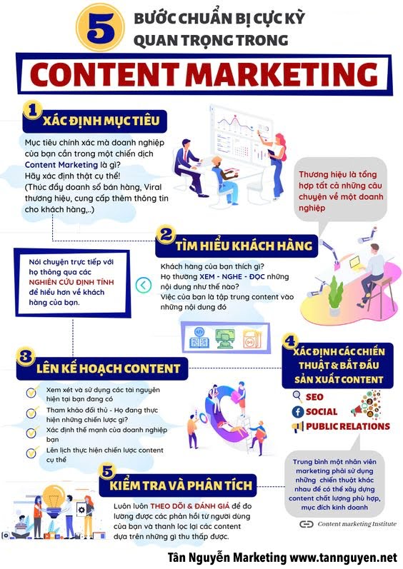 yếu tố quan trọng trong content marketing