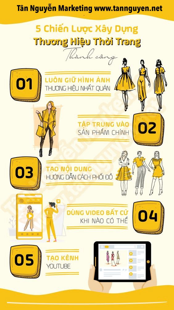 xây dựng thương hiệu thời trang hiệu quả