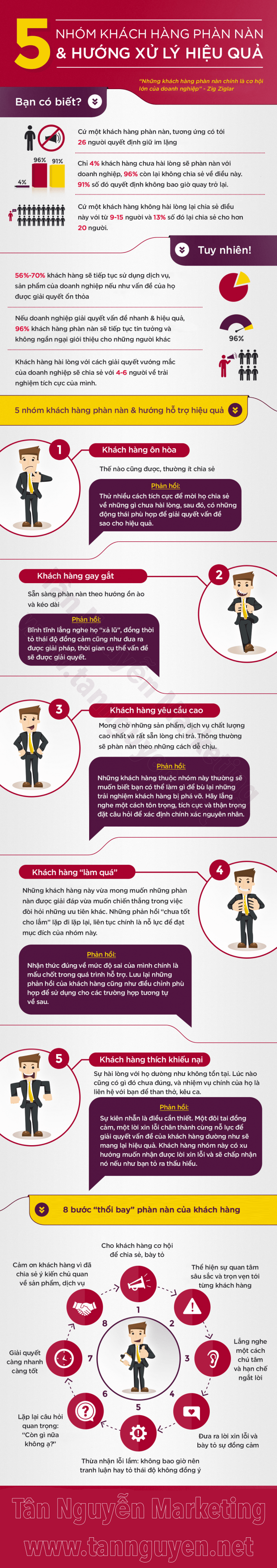 cách xử lý khách hàng hay phàn nàn