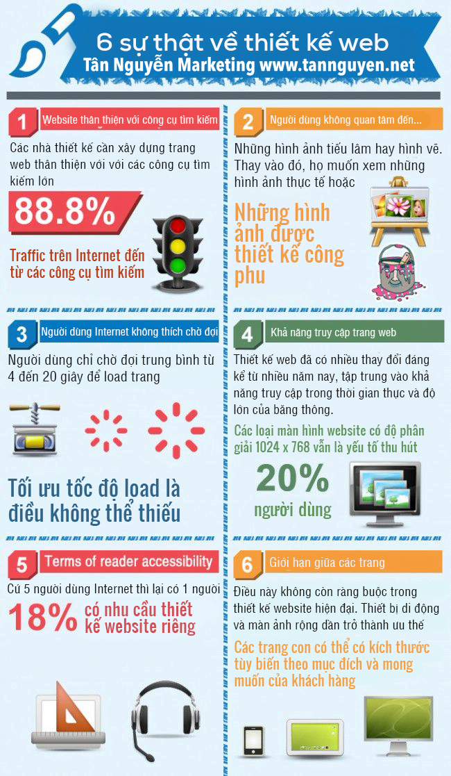sự thật về thiết kế web