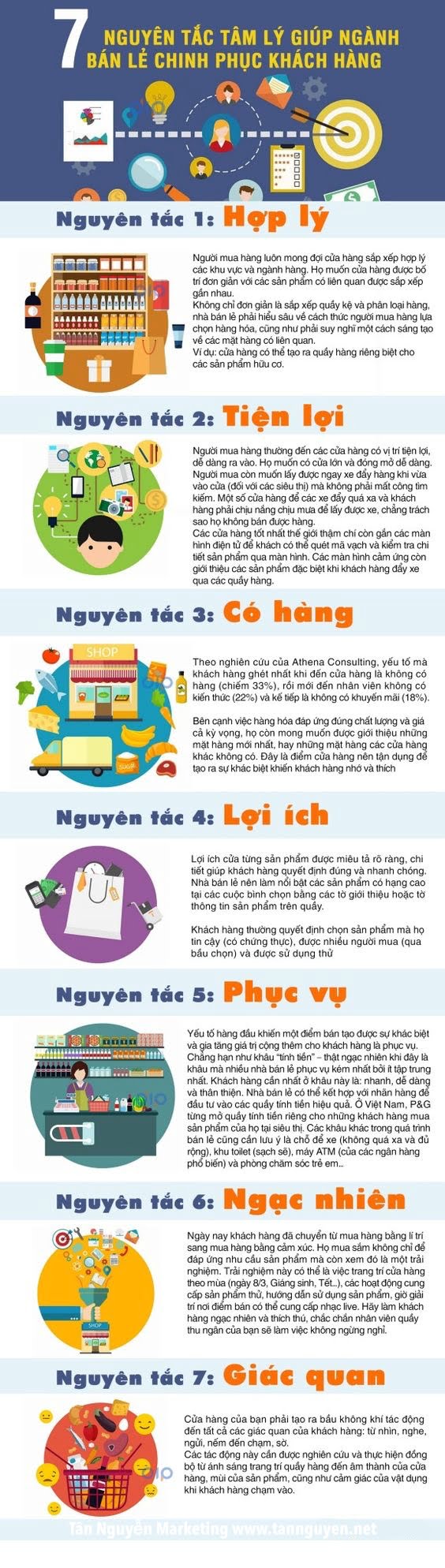 nguyên tắc tâm lý để chinh phục khách hàng