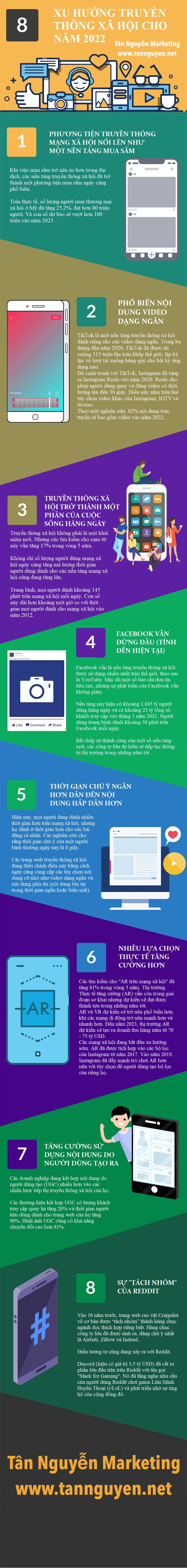 xu hướng truyền thông xã hội năm 2022