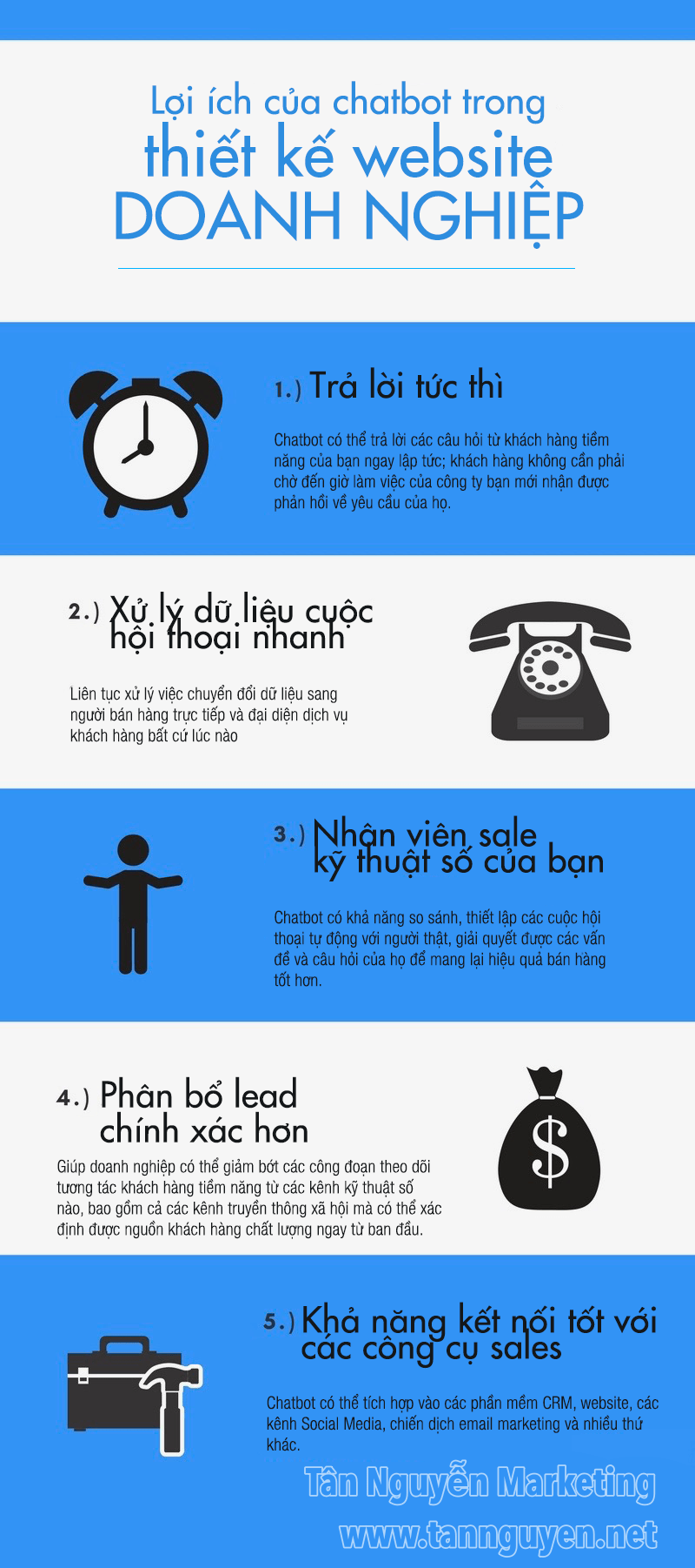 Lợi ích của Chatbot trong thiết kế website doanh nghiệp