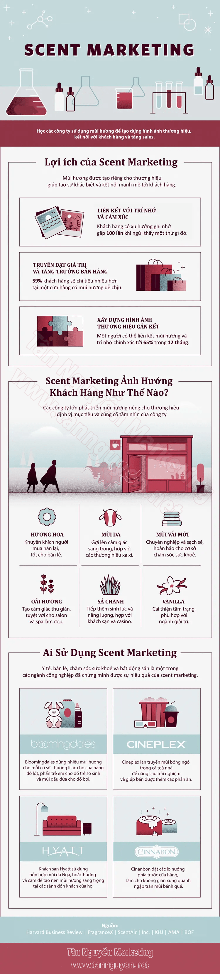 scent marketing là gì
