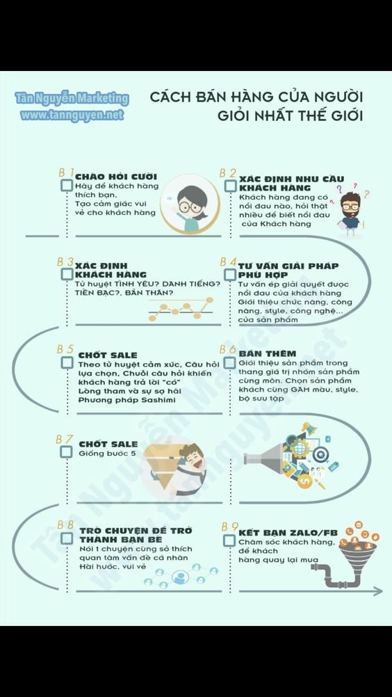 cách bán hàng của người giỏi nhất thế giới