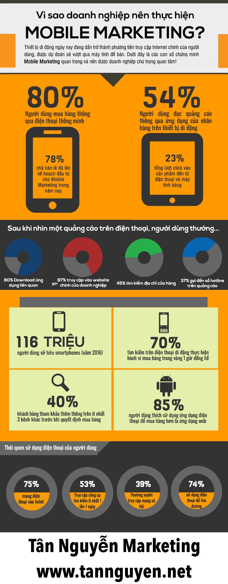 Vì sao nên sử dụng Mobile Marketing