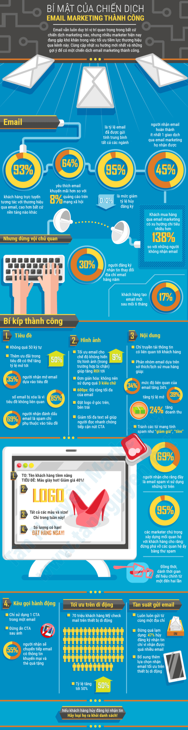 chiến dịch email marketing thành công
