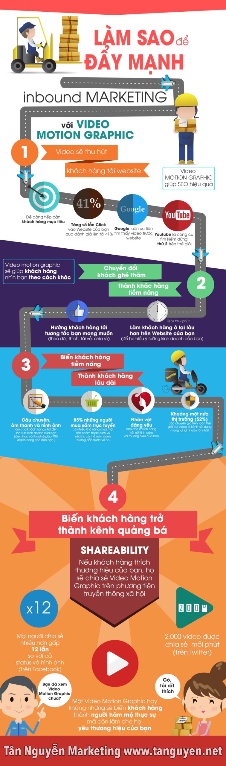 Đẩy mạnh Inbound Marketing bằng video