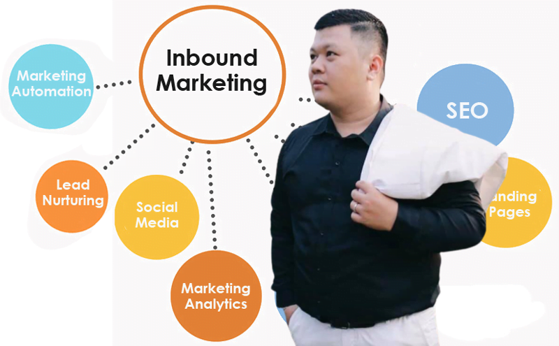 đẩy mạnh inbound marketing