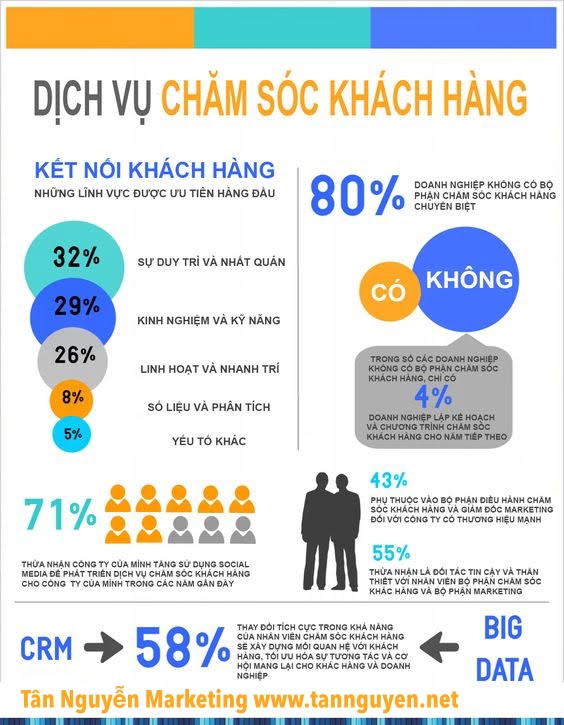 Dịch vụ chăm sóc khách hàng trong doanh nghiệp