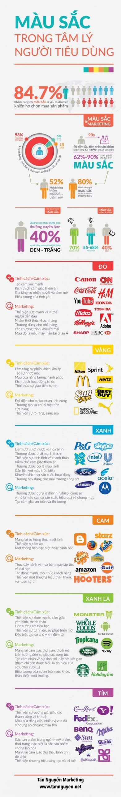 màu sắc trong tâm lý người tiêu dùng