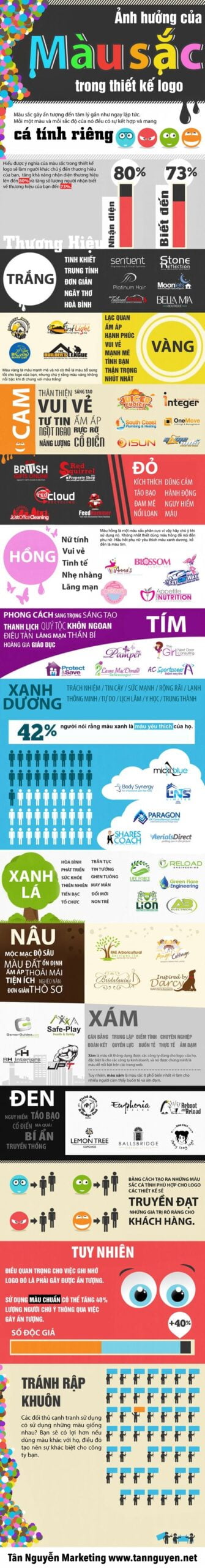 ý nghĩa màu sắc trong thiết kế logo thương hiệu