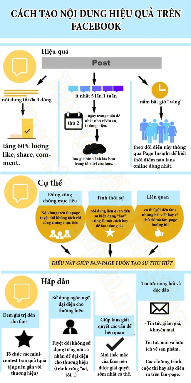 Cách tạo nội dung hiệu quả trên Facebook