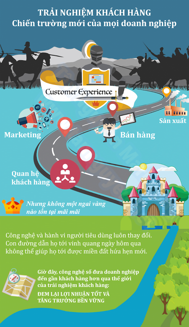 Quá trình trải nghiệm khách hàng là gì