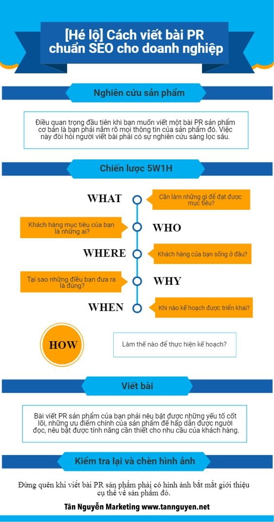 viết bài PR chuẩn SEO cho doanh nghiệp