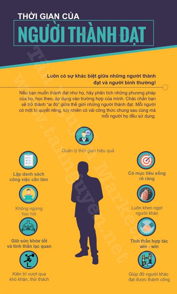 cách người thành đạt sử dụng thời gian