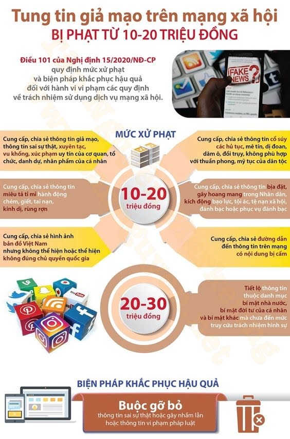 Mức phạt khi tung tin giả mạo lên mạng xã hội 