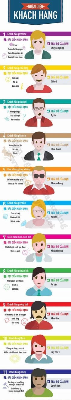 Cách Nhận Diện Khách Hàng