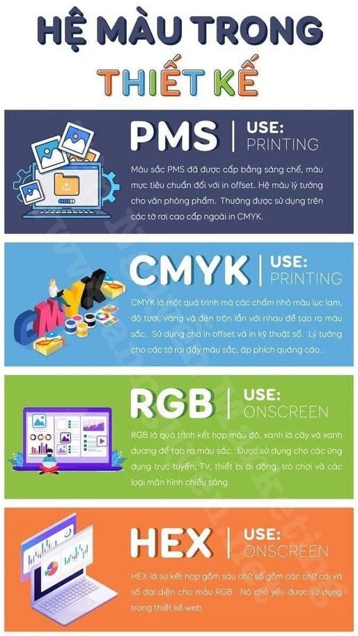 các hệ màu trong thiết kế
