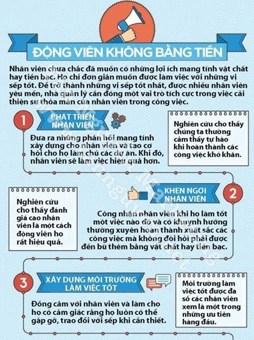 cách động viên nhân viên không dùng tiền