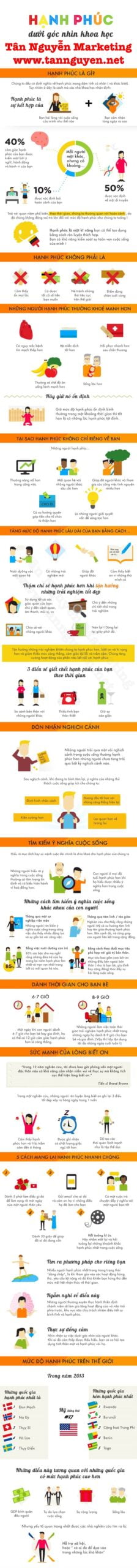 Hạnh phúc theo khoa học