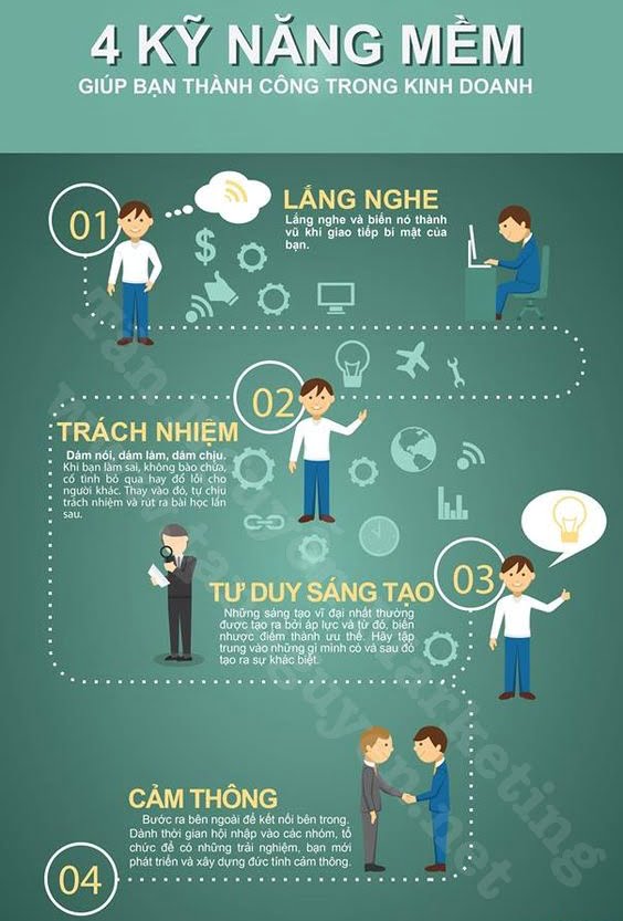 kỹ năng mềm giúp kinh doanh thành công