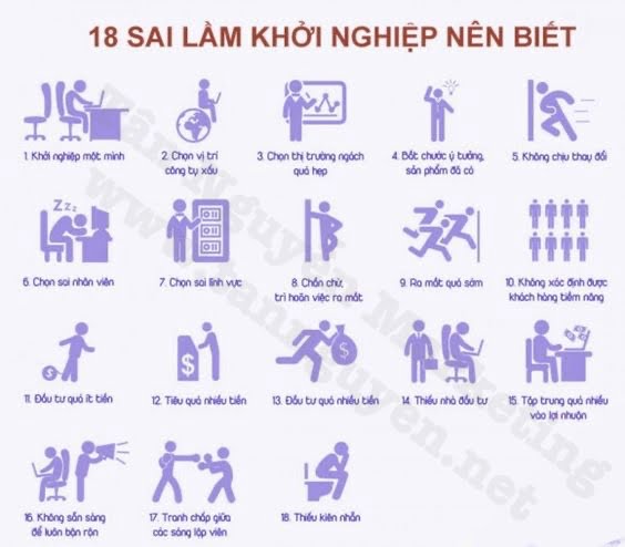 sai lầm khi khởi nghiệp