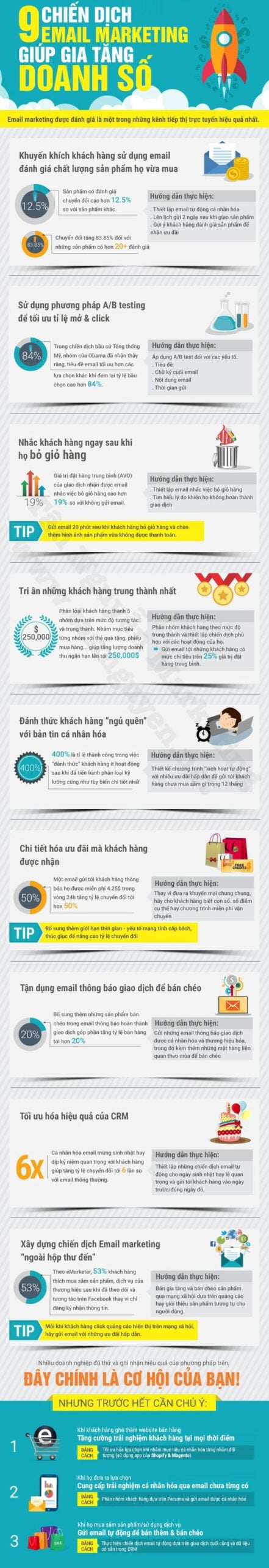 chiến dịch email marketing