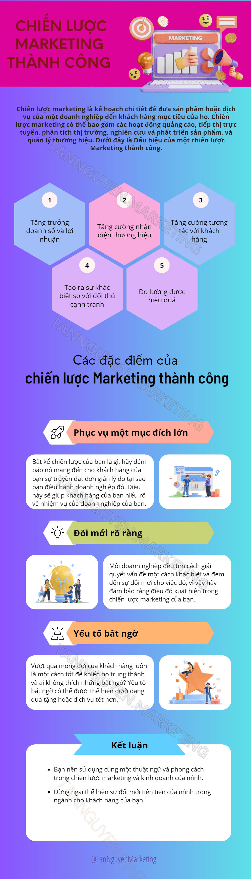 chiến lược marketing thành công