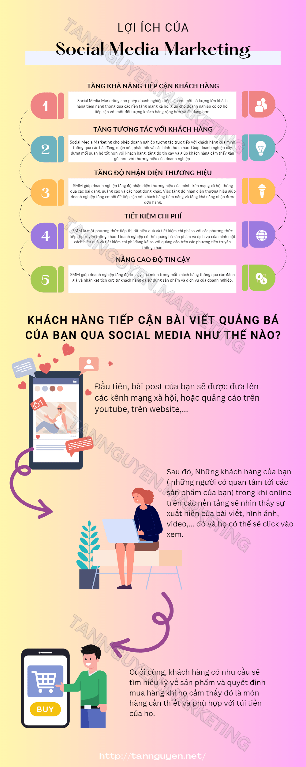loi-ich-cua-social-media-marketing-la-gi-tan-nguyen-marketing