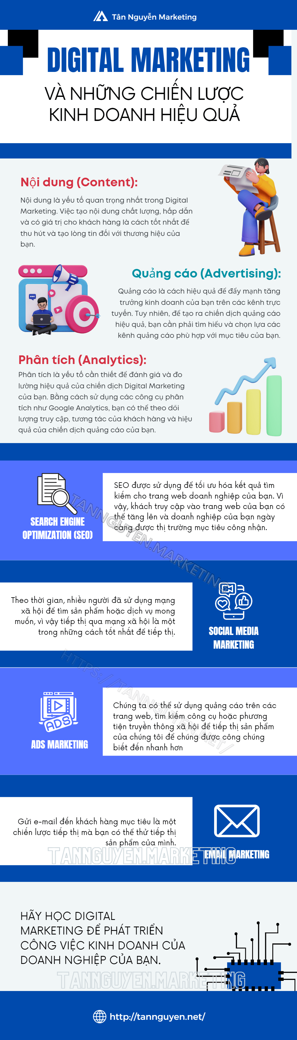 chiến lược digital marketing hiệu quả
