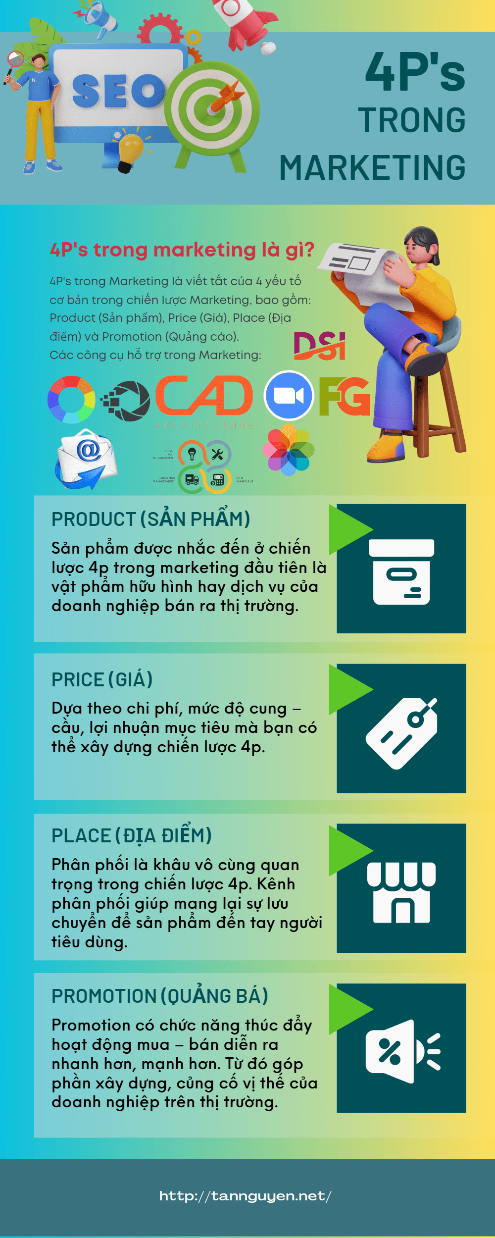 4P trong Marketing