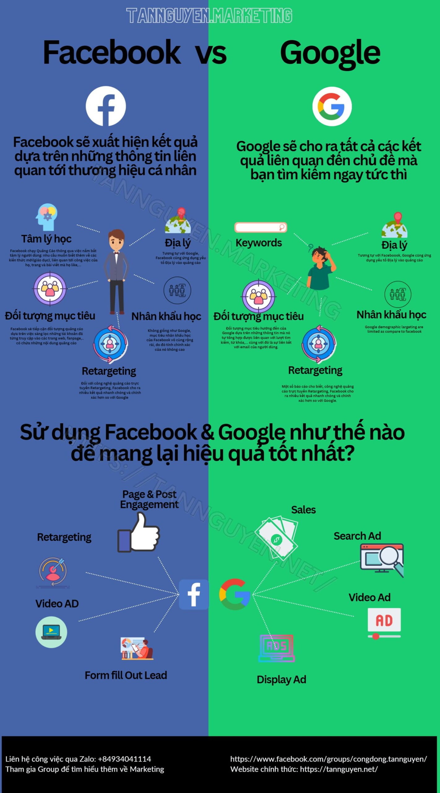 sự khác biệt giữa Facebook và Google