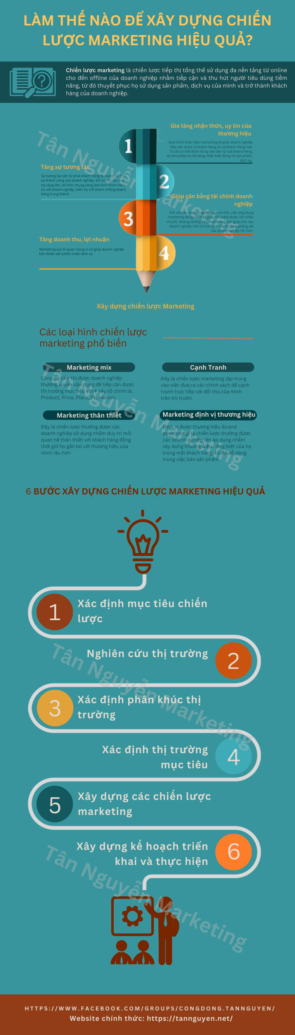 chiến lược marketing hiệu quả