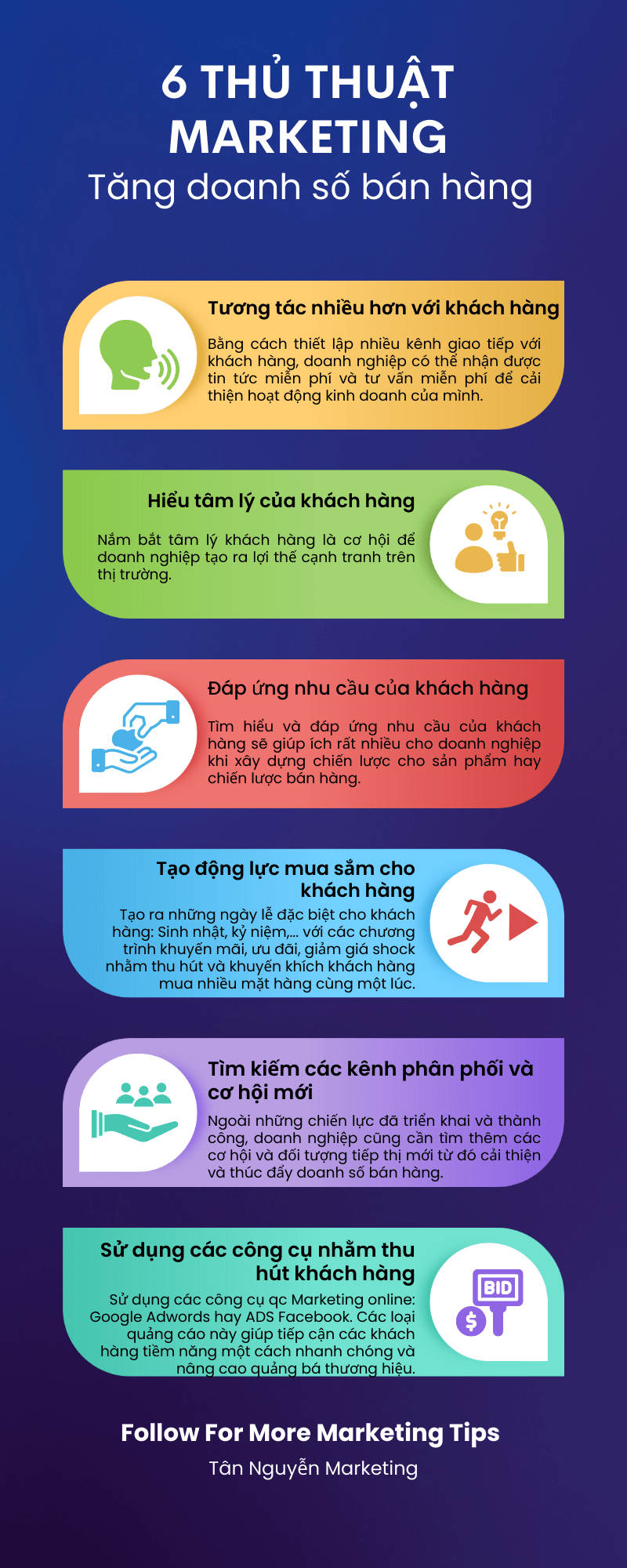 Chiến lược marketing tăng doanh số: