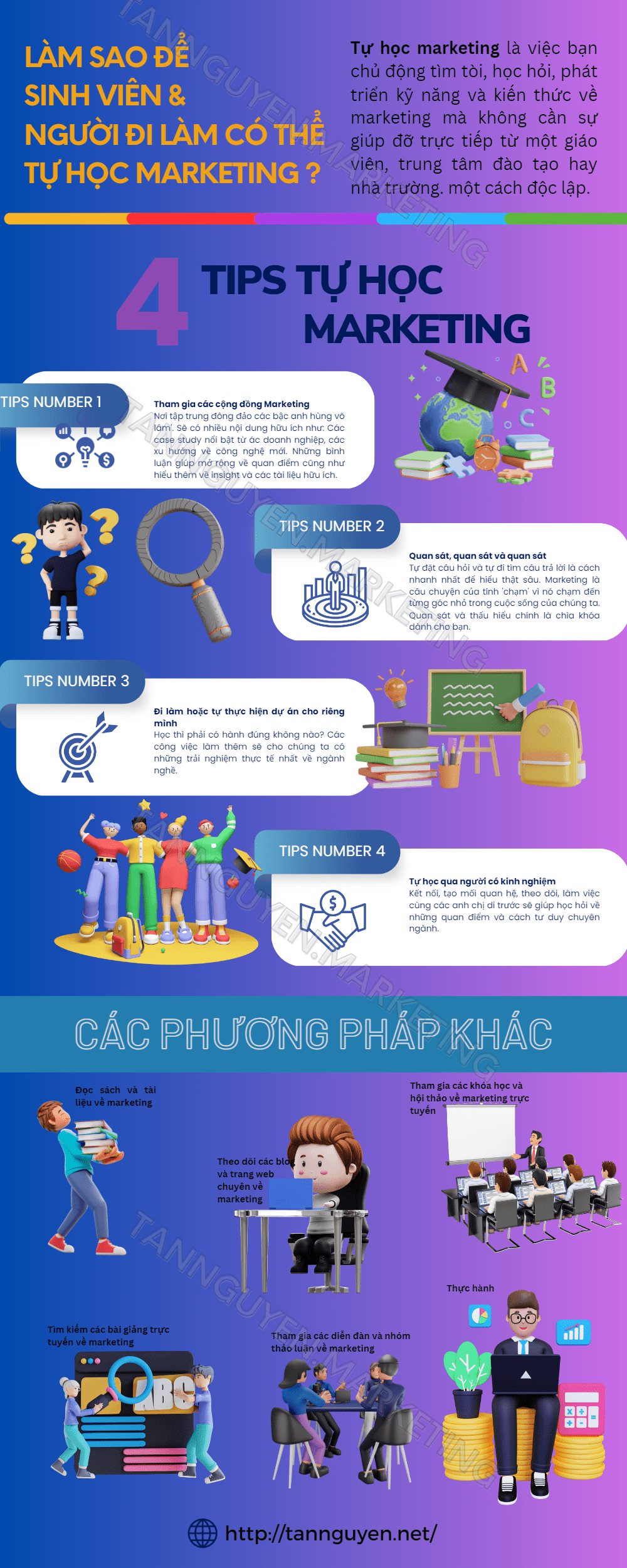phương pháp tự học marketing