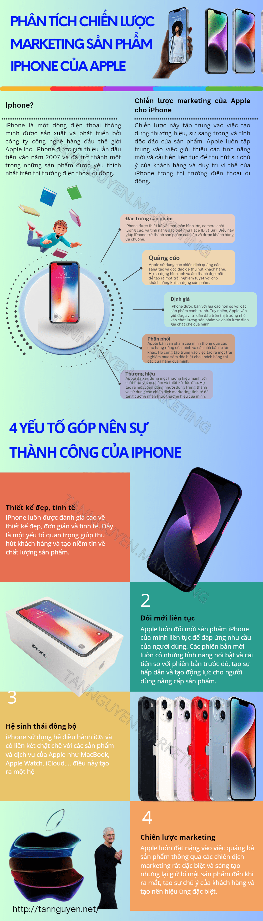 apple-marketing-san-pham-iphone-nhu-the-nao-tan-nguyen-marketing