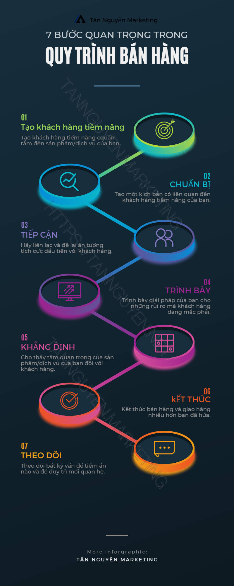 quy trình bán hàng hiệu quả