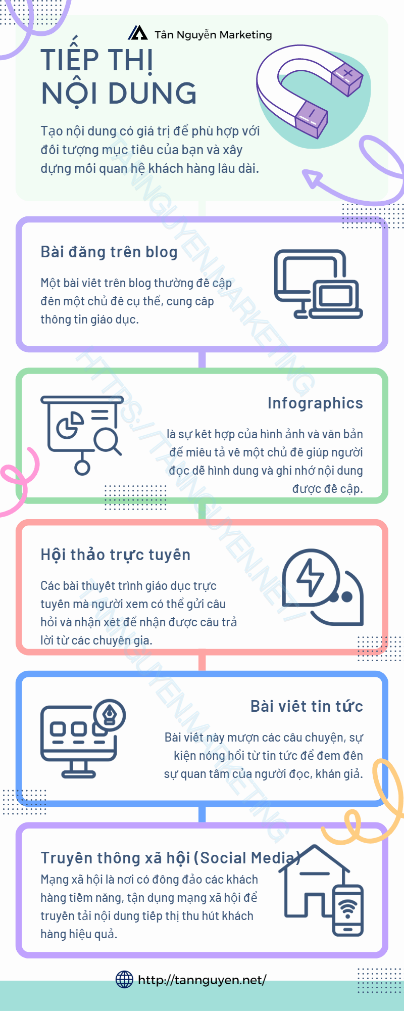 cách tiếp thị nội dung hiệu quả
