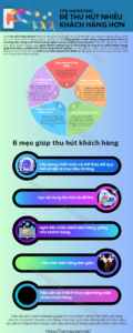 cách thu hút khách hàng mới