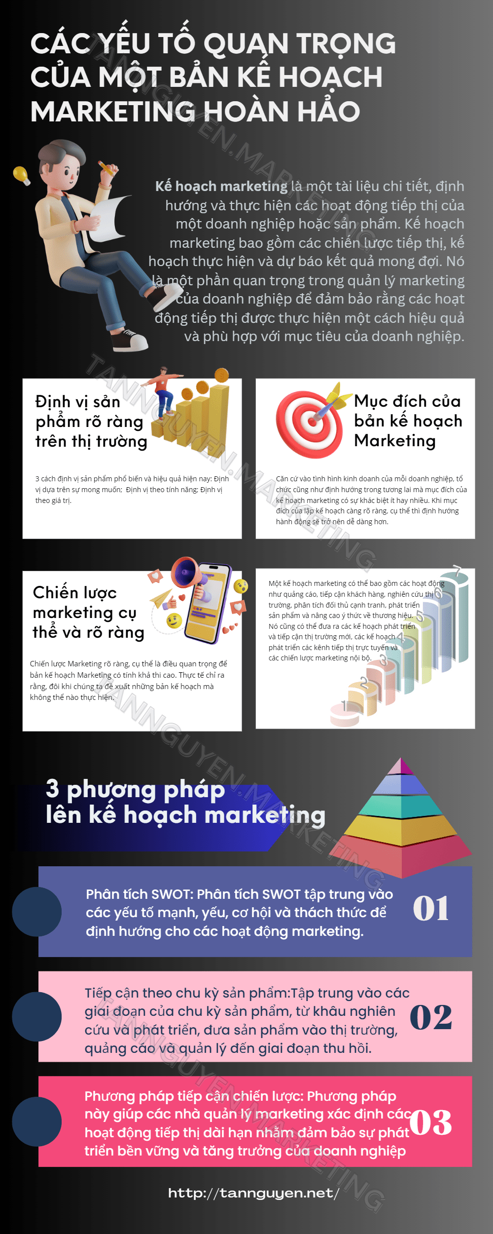 kế hoạch marketing hoàn hảo