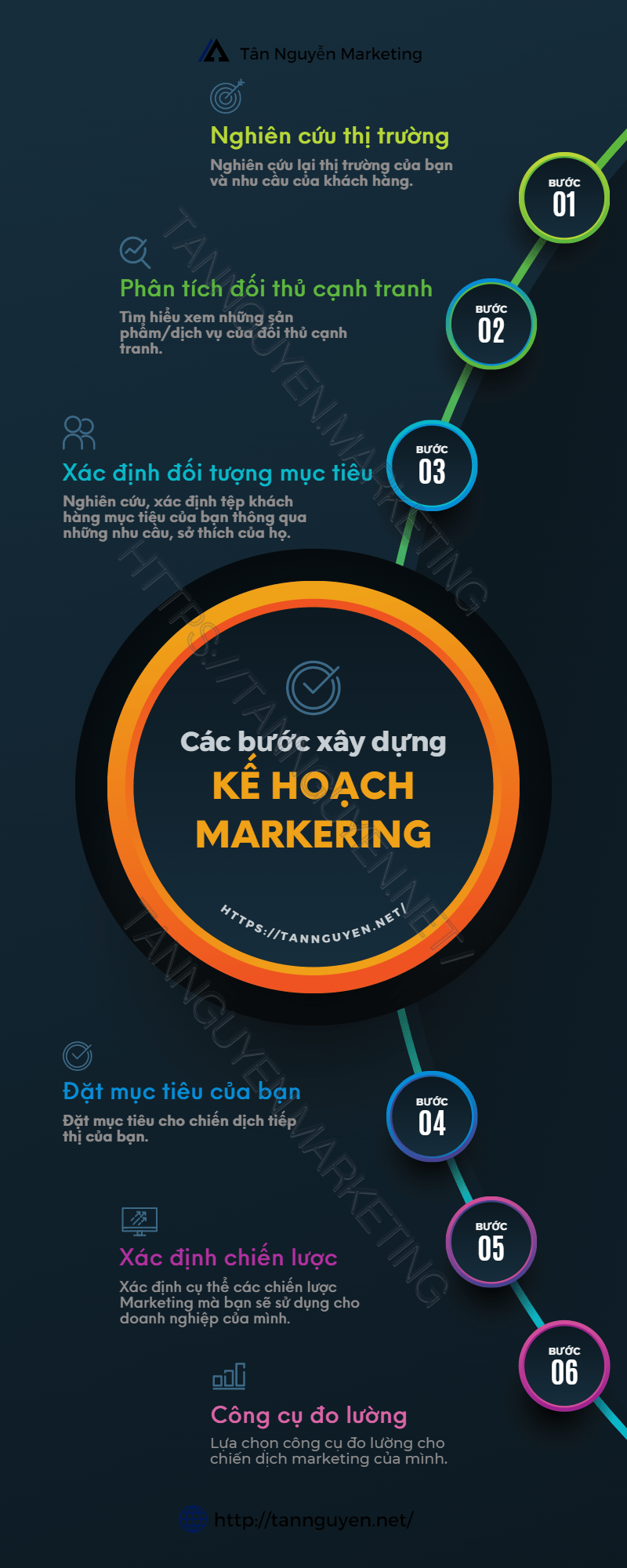 cách xây dựng kế hoạch marketing hiệu quả
