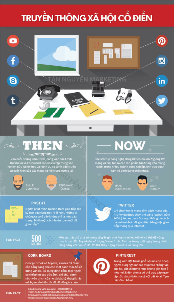 Social media cổ điển và thời hiện đại