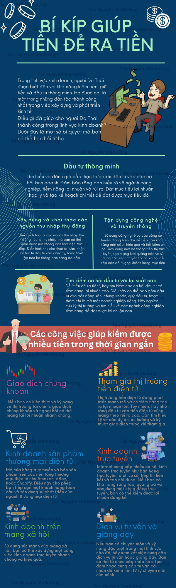 tiền đẻ ra tiền