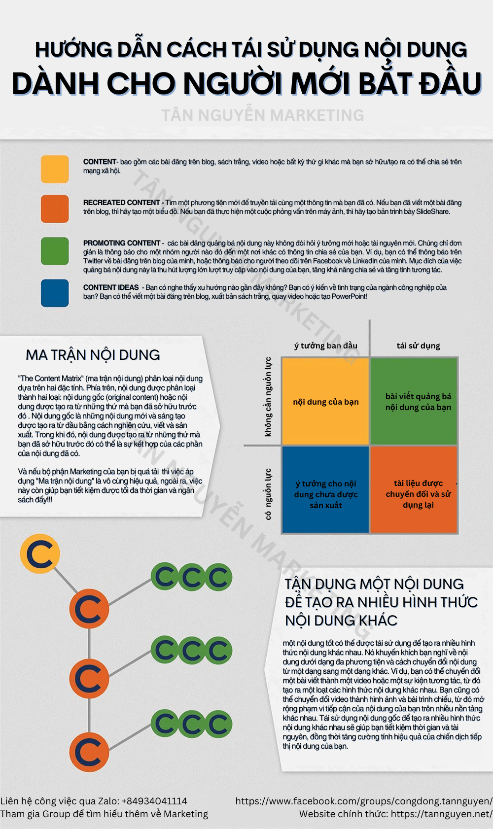 Tái sử dụng nội dung