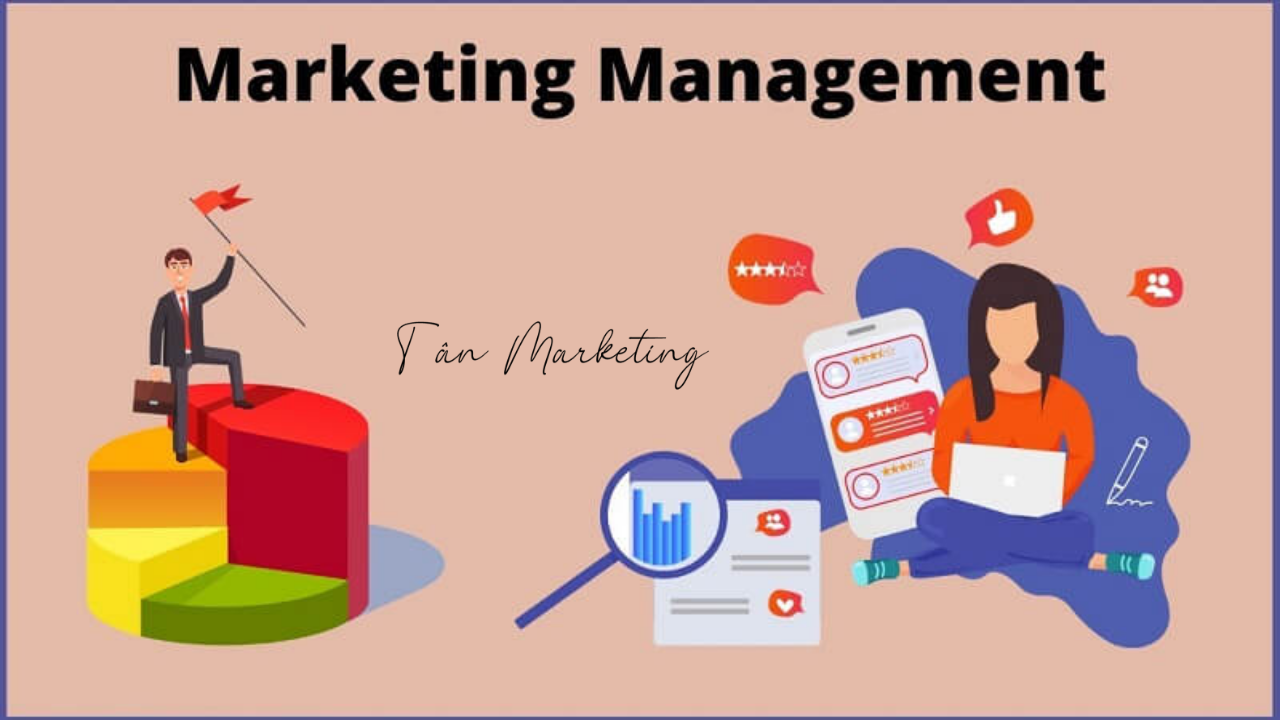 QUẢN TRỊ MKT CHO DOANH NGHIỆP SME
