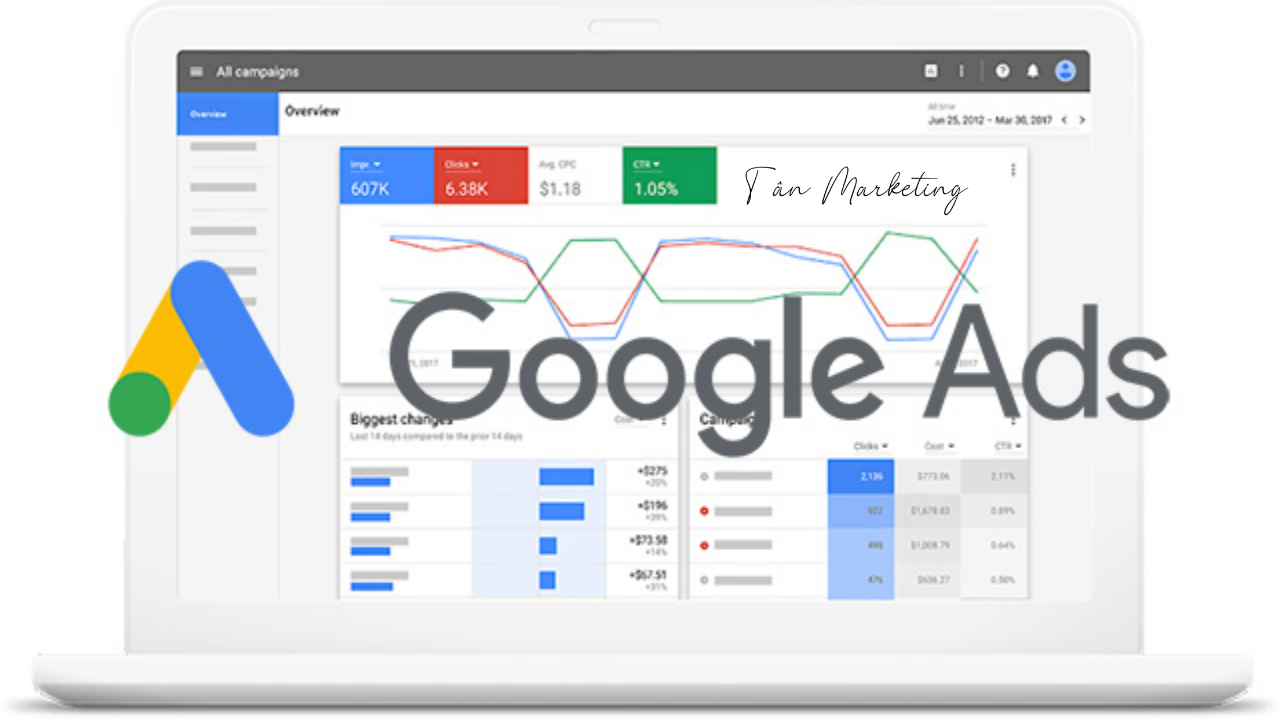 TƯ DUY GOOGLE ADS